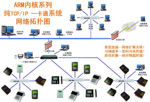 連接未來，感知世界 QuickDev RFID世界網(wǎng)與網(wǎng)絡技術(shù)研發(fā)的領(lǐng)航者