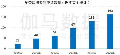 中國游戲產(chǎn)業(yè) 研發(fā)投入與網(wǎng)絡技術(shù)創(chuàng)新的雙輪驅(qū)動
