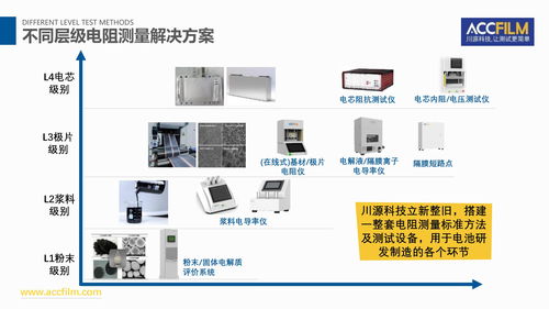 電池研發(fā)與制造可靠性測量技術(shù)及網(wǎng)絡技術(shù)研發(fā)的前沿探索與融合創(chuàng)新