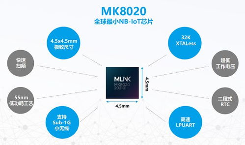 智聯安科技王志軍 以5G NB-IoT網絡技術創新，使能物聯網垂直行業差異化發展